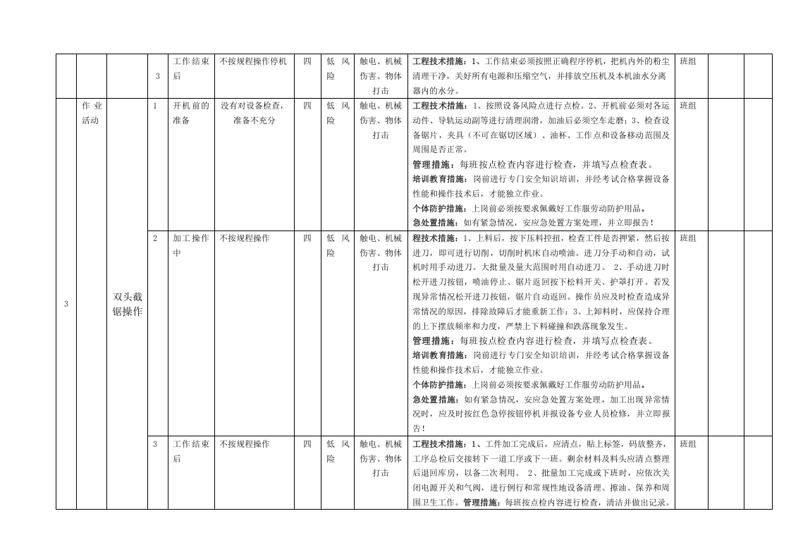 木器家俱行业作业活动风险分级管控清单.docx 第3页