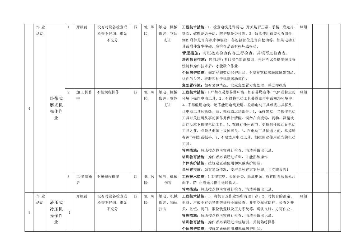 木器家俱行业作业活动风险分级管控清单.docx 第4页