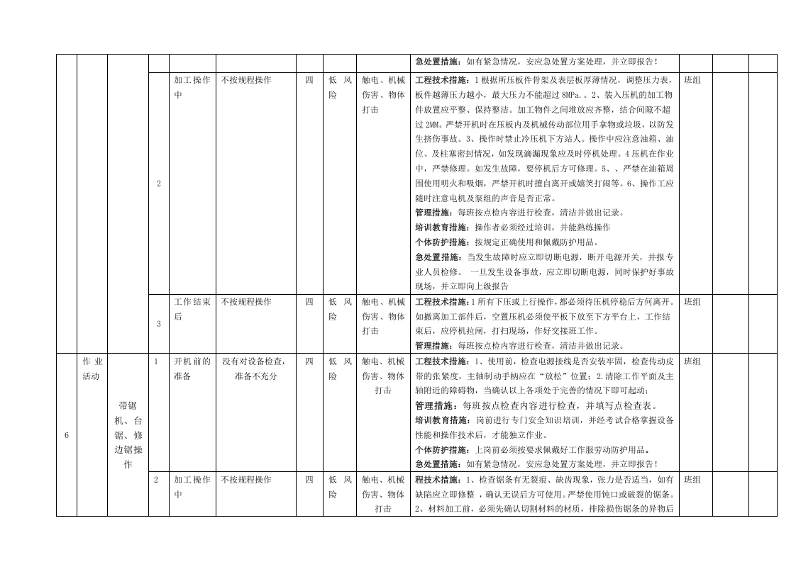 木器家俱行业作业活动风险分级管控清单.docx 第5页