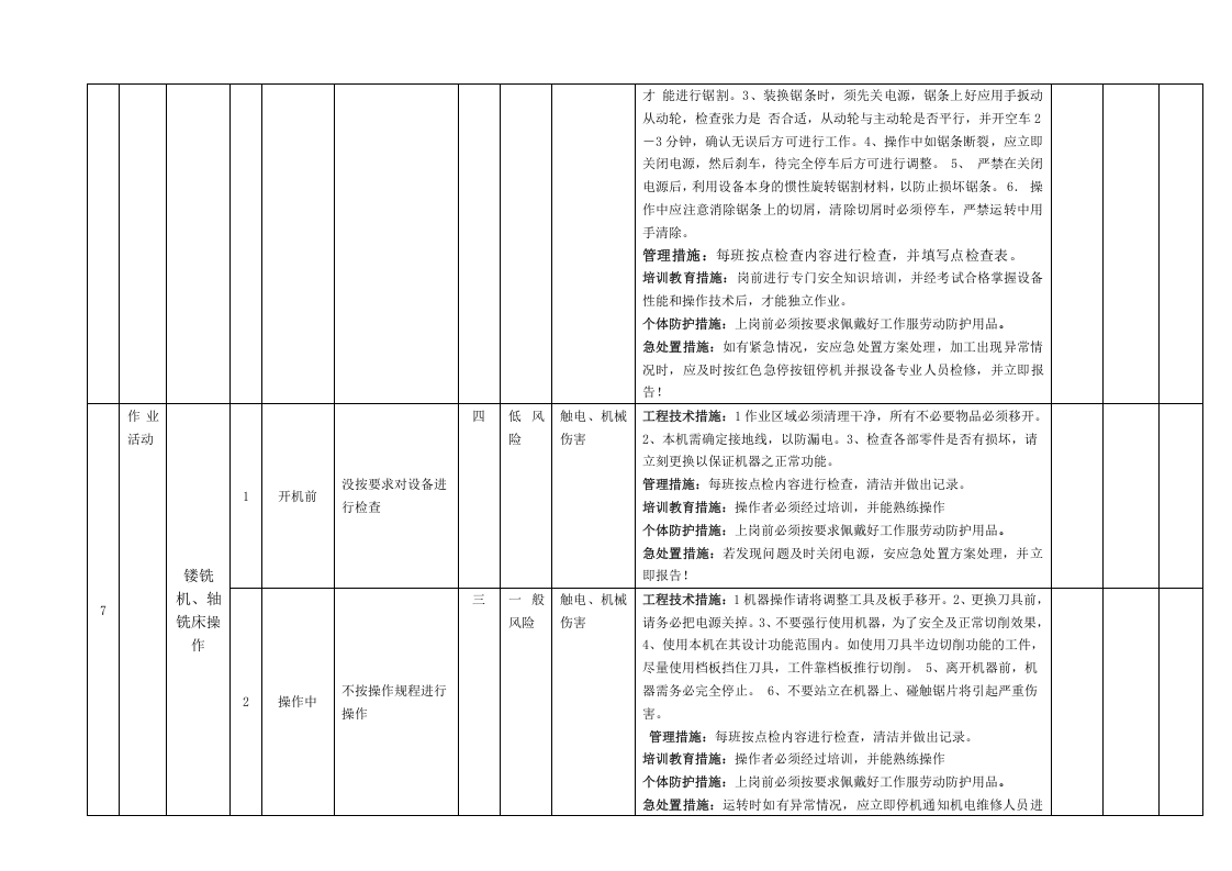 木器家俱行业作业活动风险分级管控清单.docx 第6页