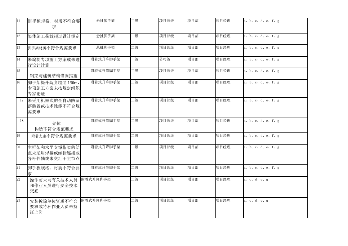 房屋建筑风险分级管控清单丨.docx 第2页