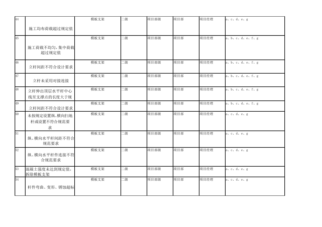 房屋建筑风险分级管控清单丨.docx 第5页