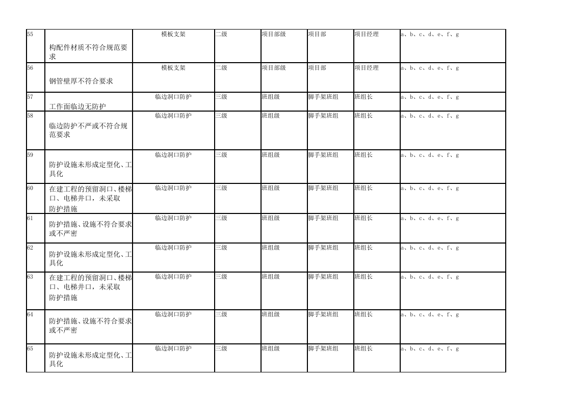 房屋建筑风险分级管控清单丨.docx 第6页