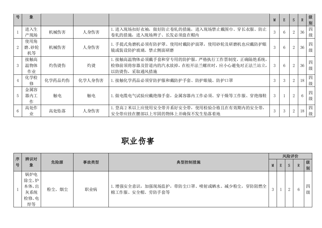 风险点分析及管控措施(公共部分)丨.docx 第2页