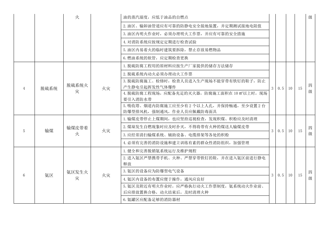 风险点分析及管控措施(公共部分)丨.docx 第6页