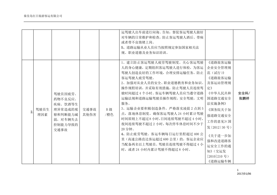 道路旅客运输企业安全风险辨识分级管控指南丨.docx 第2页