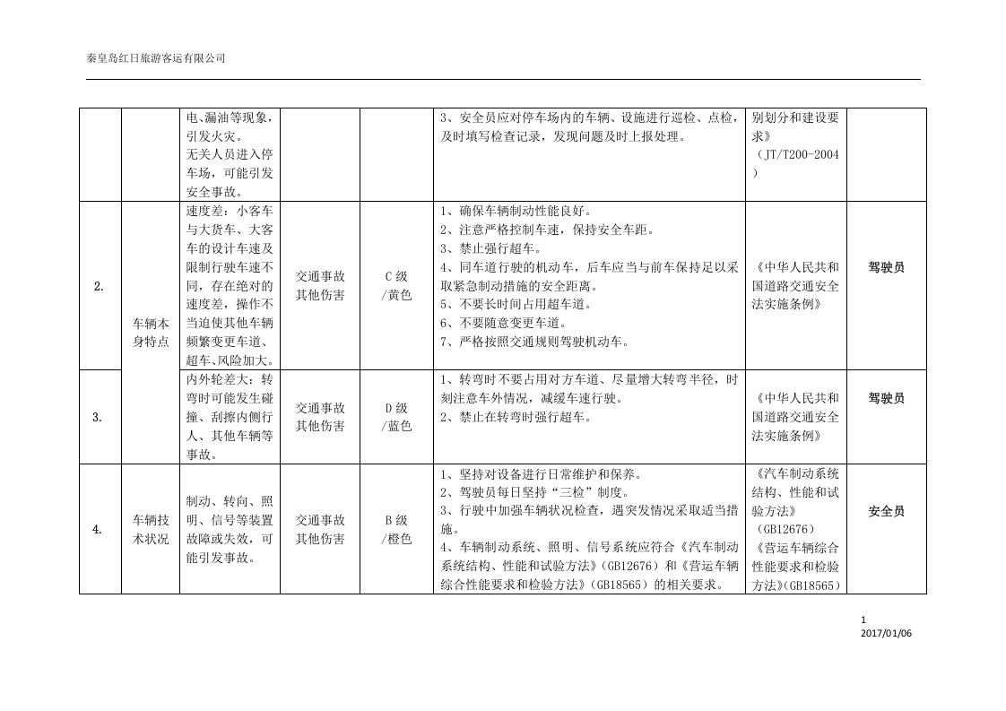 道路旅客运输企业安全风险辨识分级管控指南丨.docx 第5页
