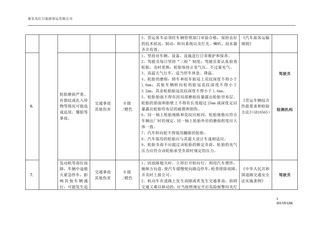 道路旅客运输企业安全风险辨识分级管控指南丨.docx 第6页