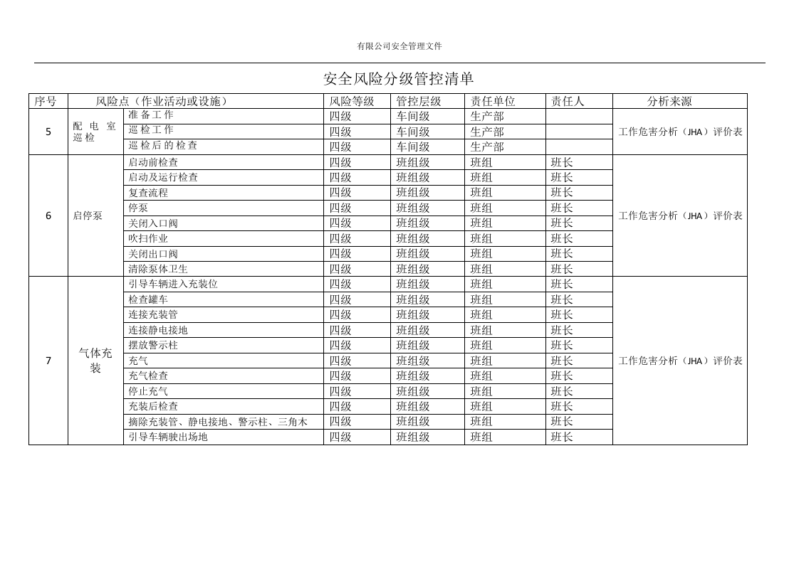 气体充装车间安全风险分级管控清单丨8页.docx 第2页