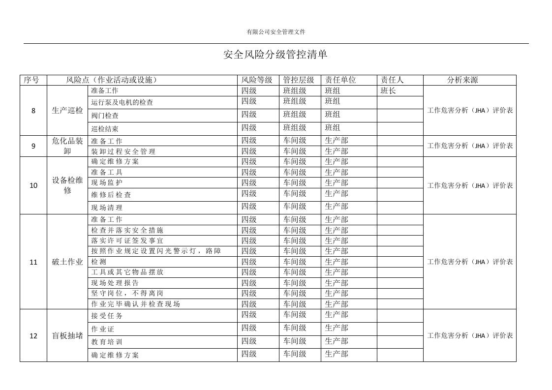 气体充装车间安全风险分级管控清单丨8页.docx 第3页