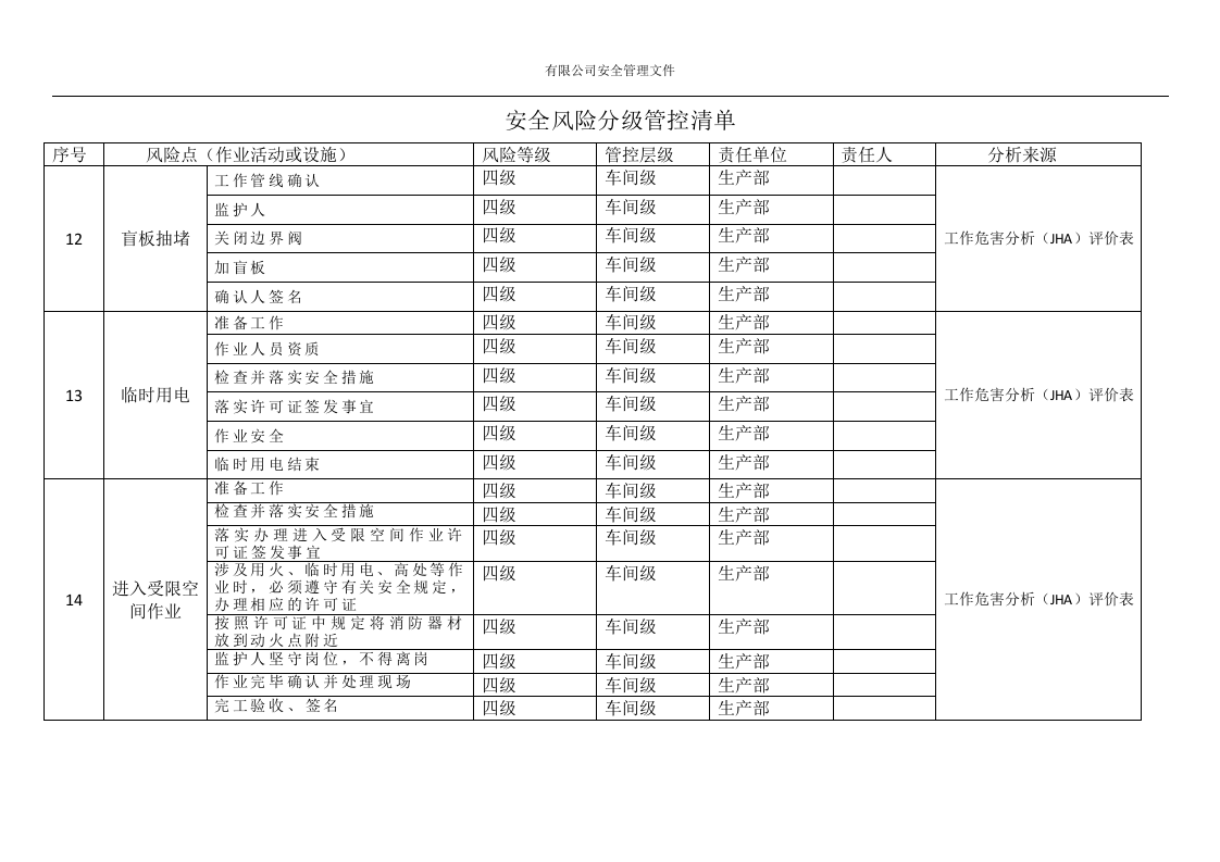 气体充装车间安全风险分级管控清单丨8页.docx 第4页