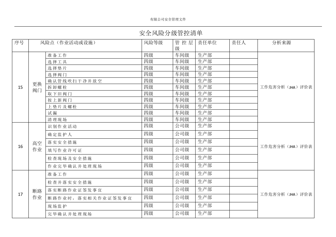 气体充装车间安全风险分级管控清单丨8页.docx 第5页