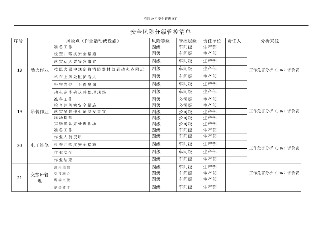 气体充装车间安全风险分级管控清单丨8页.docx 第6页