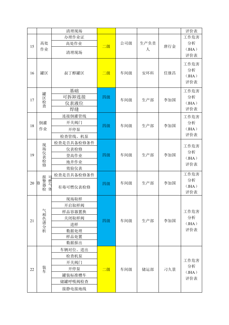 化工风险分级管控清单.docx 第3页