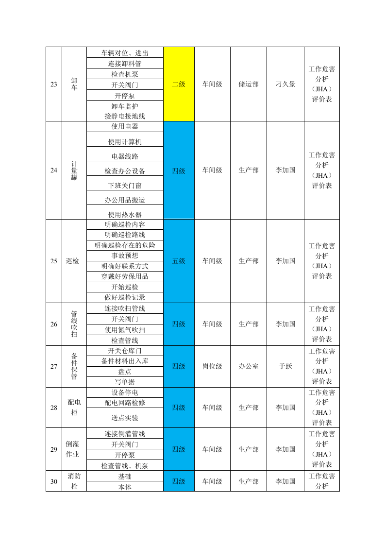 化工风险分级管控清单.docx 第4页