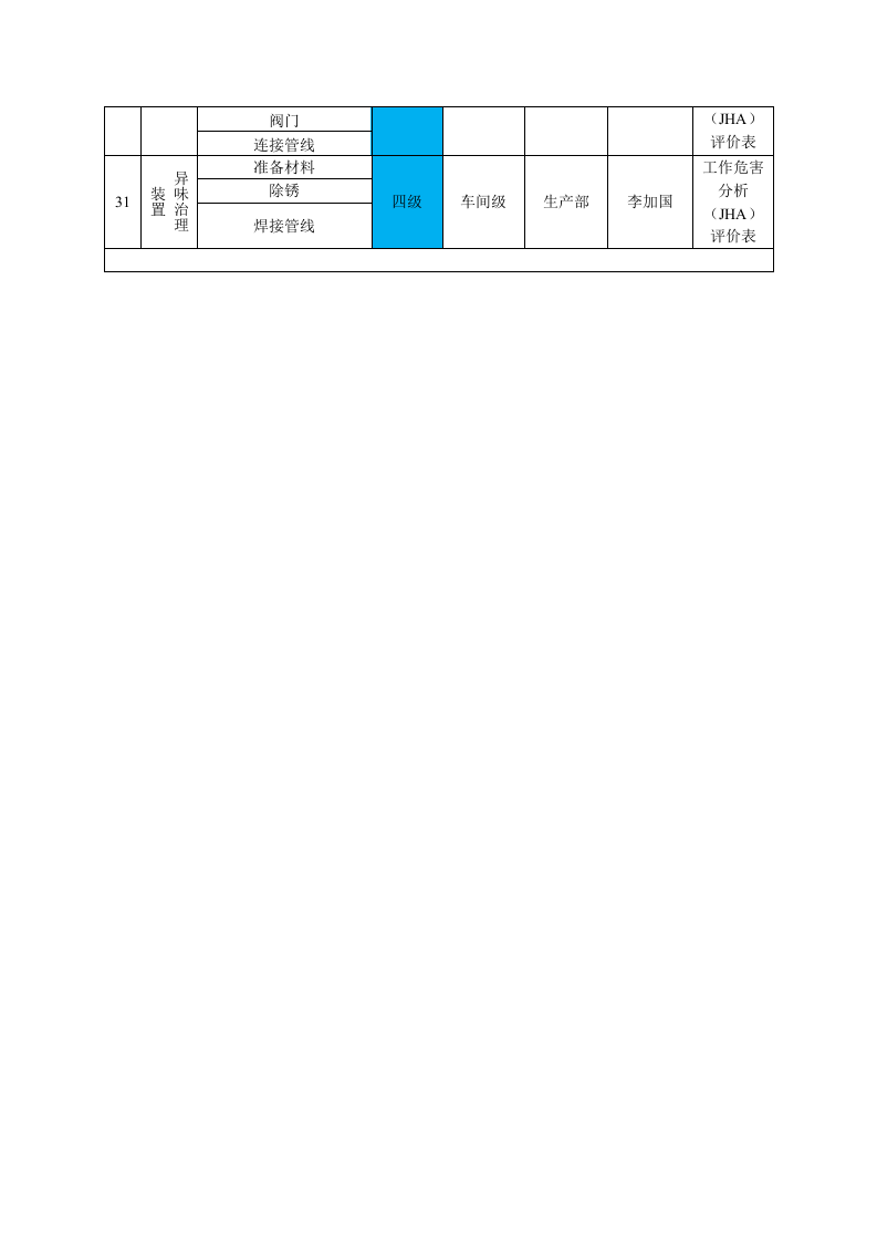 化工风险分级管控清单.docx 第5页