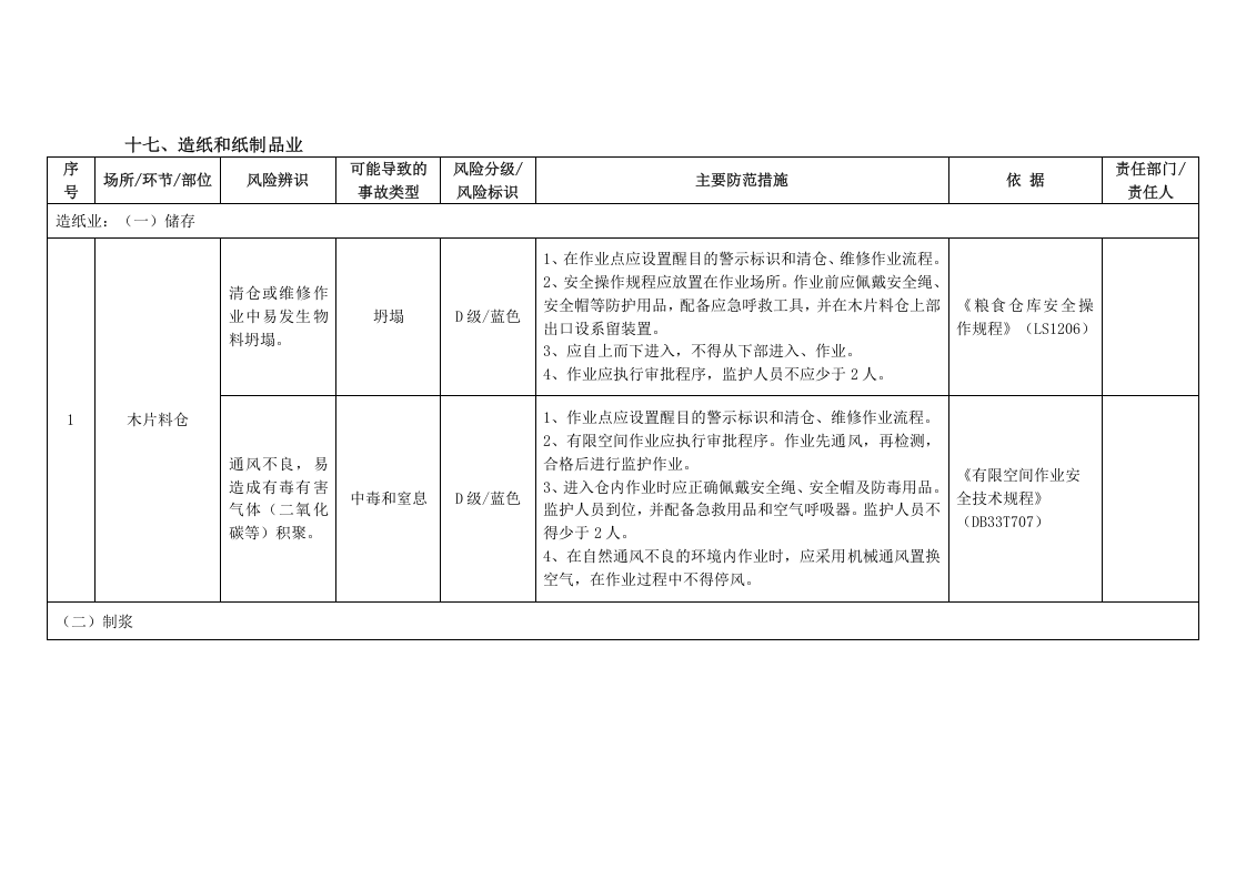 纸制品制品加工安全风险辨识分级管控指南.docx 第3页