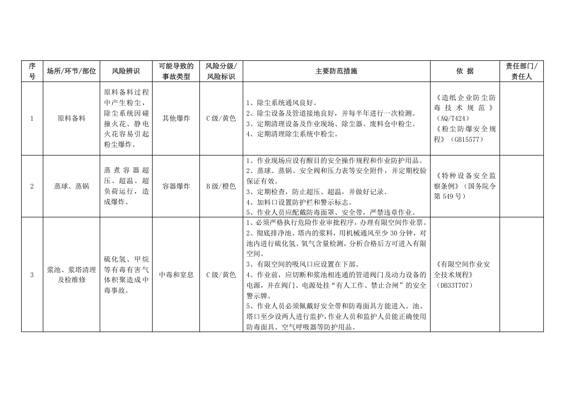 纸制品制品加工安全风险辨识分级管控指南.docx 第4页