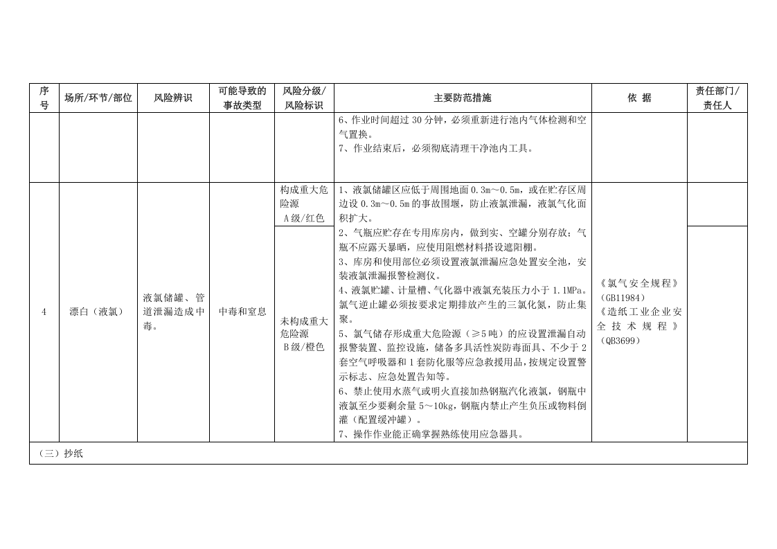 纸制品制品加工安全风险辨识分级管控指南.docx 第5页