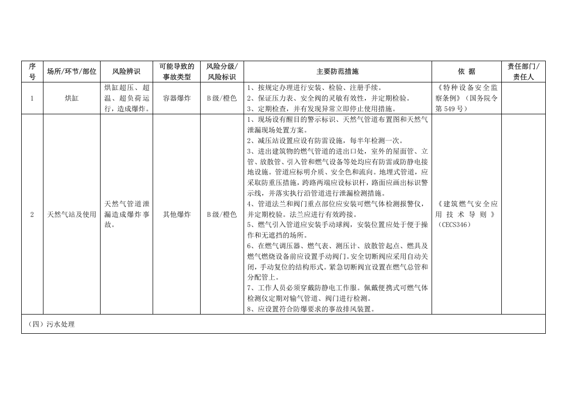 纸制品制品加工安全风险辨识分级管控指南.docx 第6页