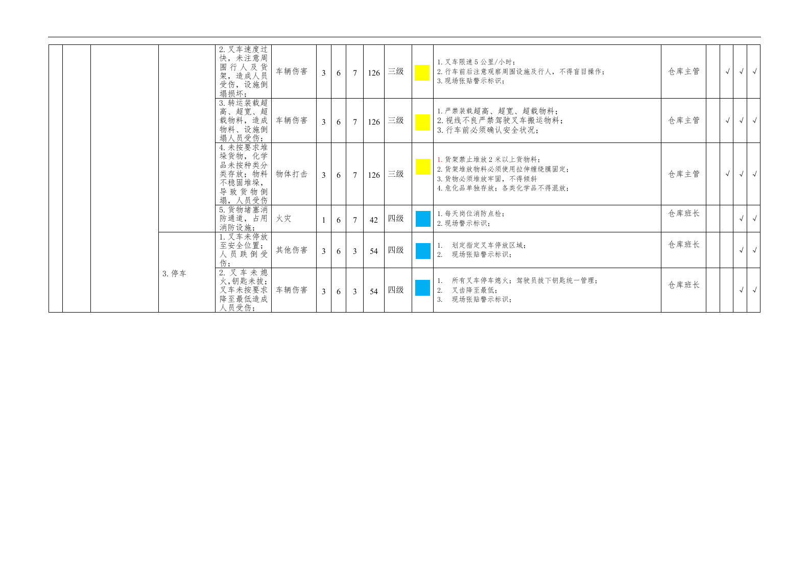 仓库作业双重预防机制风险分级管控信息表丨.docx 第2页