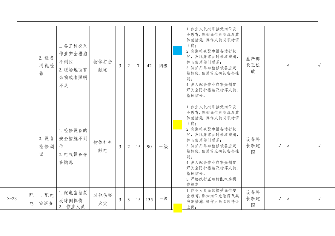 配电房安全风险分级管控信息表丨06页.docx 第2页