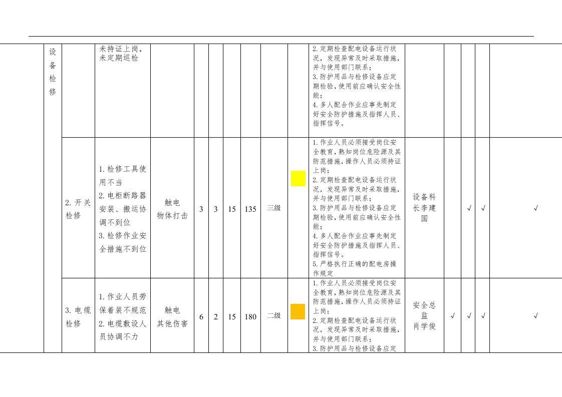 配电房安全风险分级管控信息表丨06页.docx 第3页