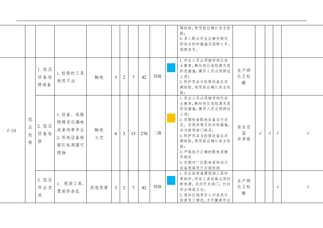配电房安全风险分级管控信息表丨06页.docx 第4页