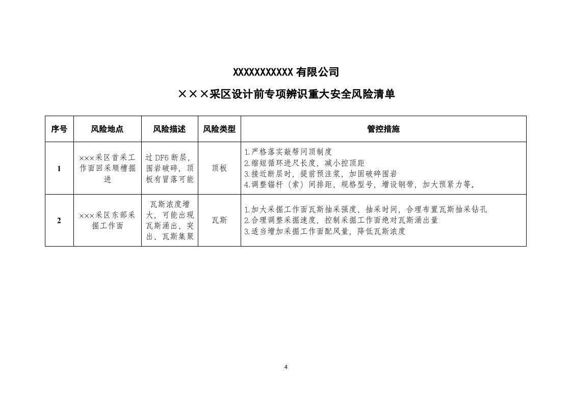 安全风险分级管控专项评估4类模板丨.docx 第4页
