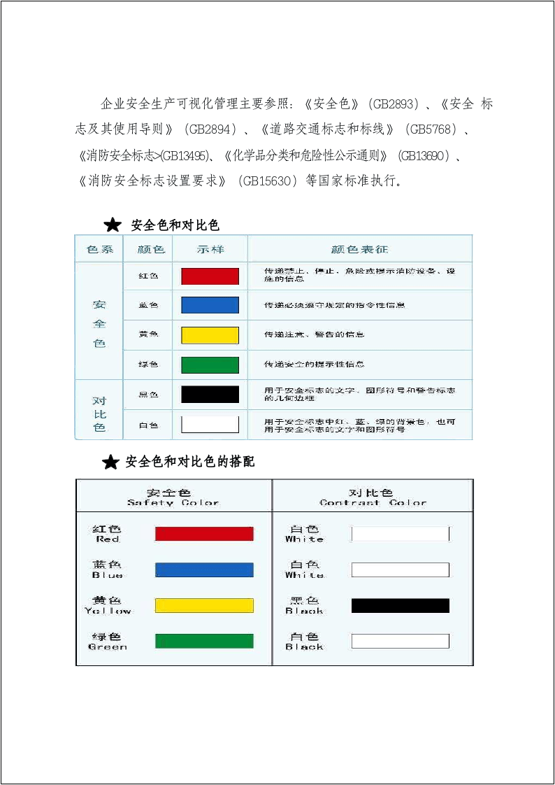 干货！！！安全生产现场可视化管理word版.docx 第2页