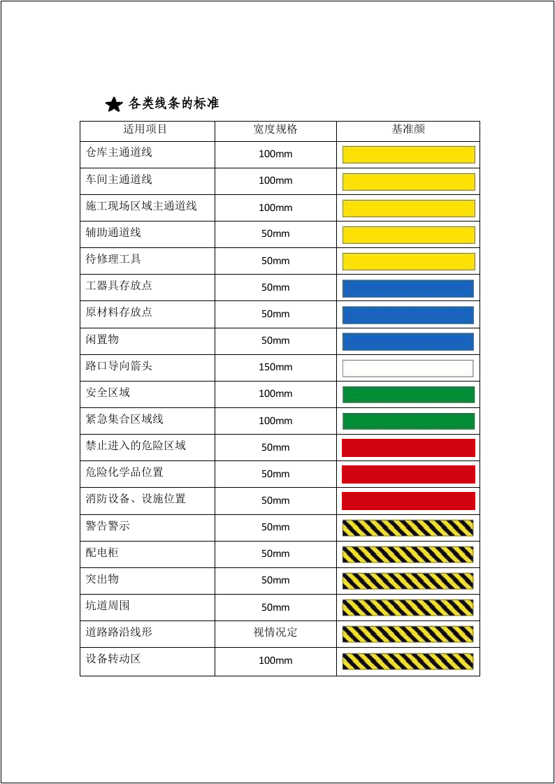 干货！！！安全生产现场可视化管理word版.docx 第3页