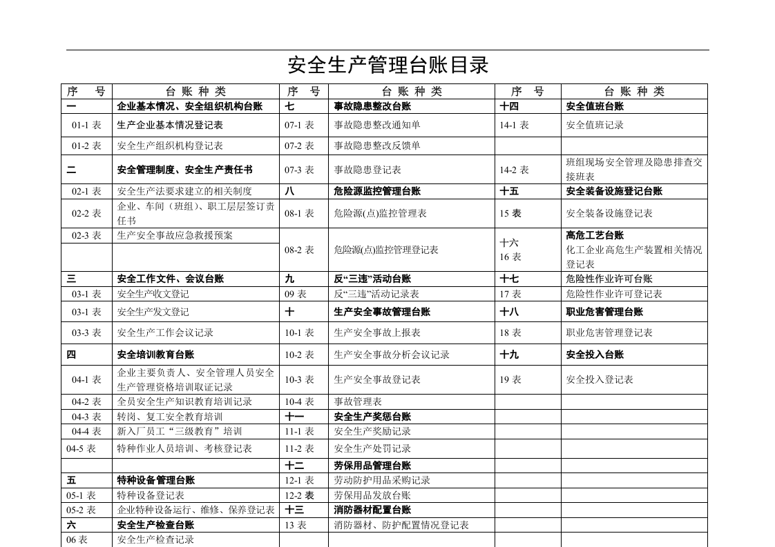 安全生产管理台账(全套).docx 第2页