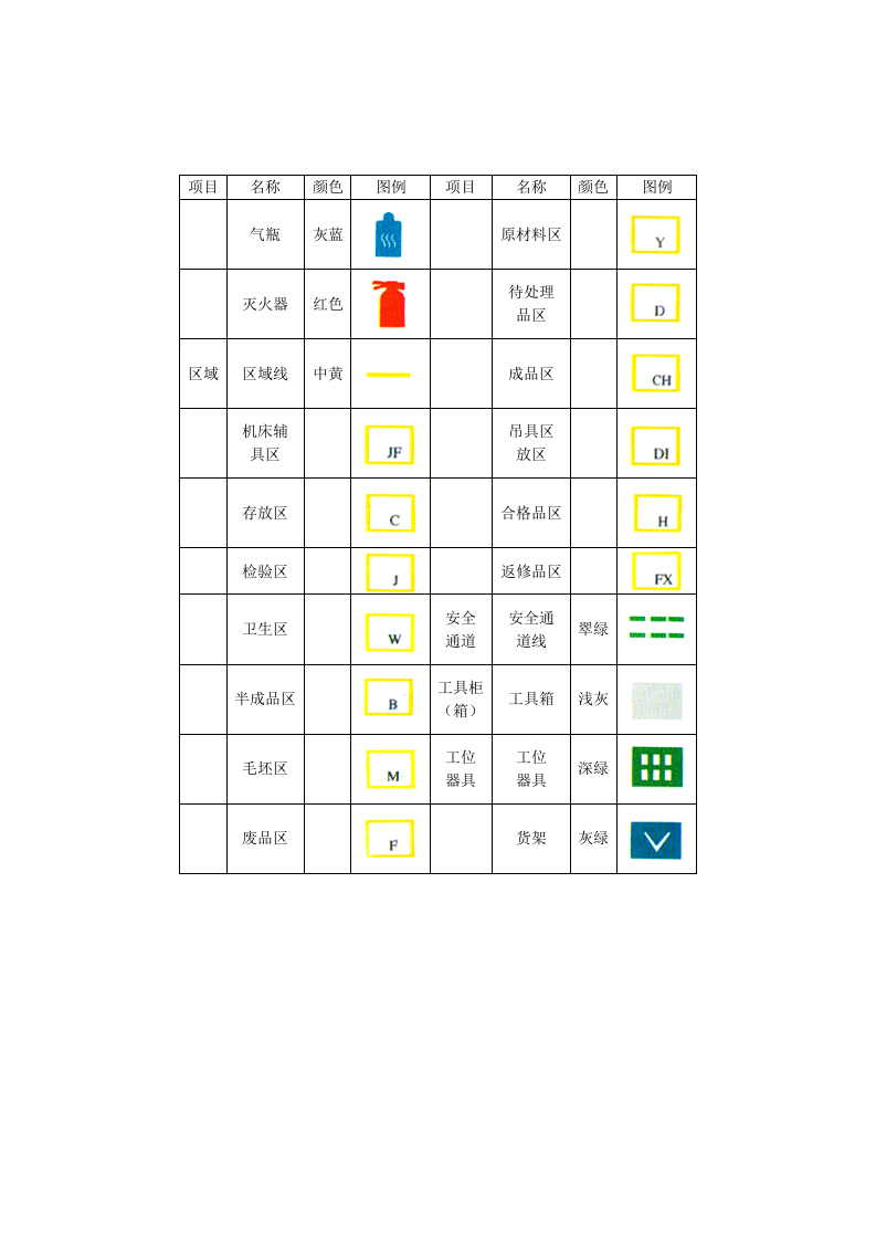生产现场管理定置图例(A4版).docx 第3页