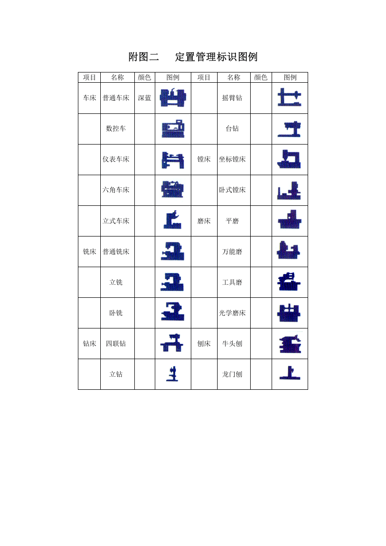 生产现场管理定置图例(A4版).docx 第5页