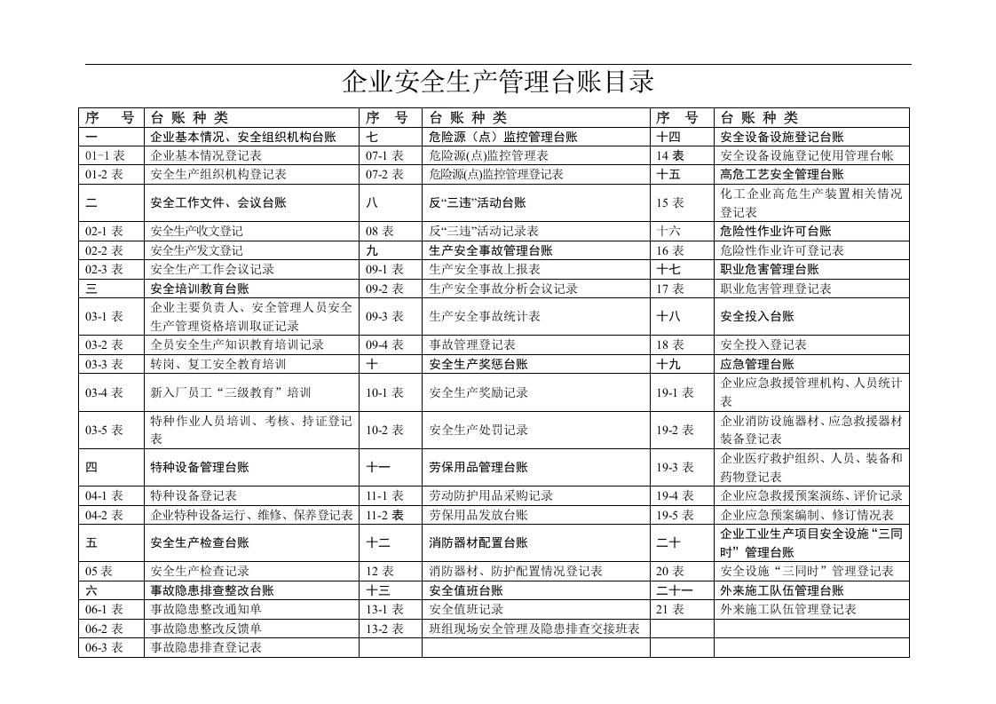 安全生产管理台账(汇总版).docx 第2页