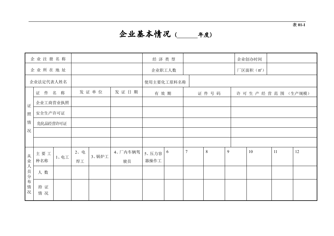 安全生产管理台账(汇总版).docx 第5页