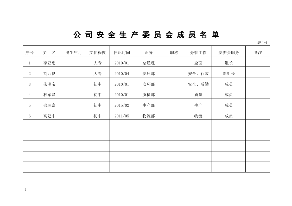 工贸企业安全生产管理基础台账目录汇总.docx 第4页