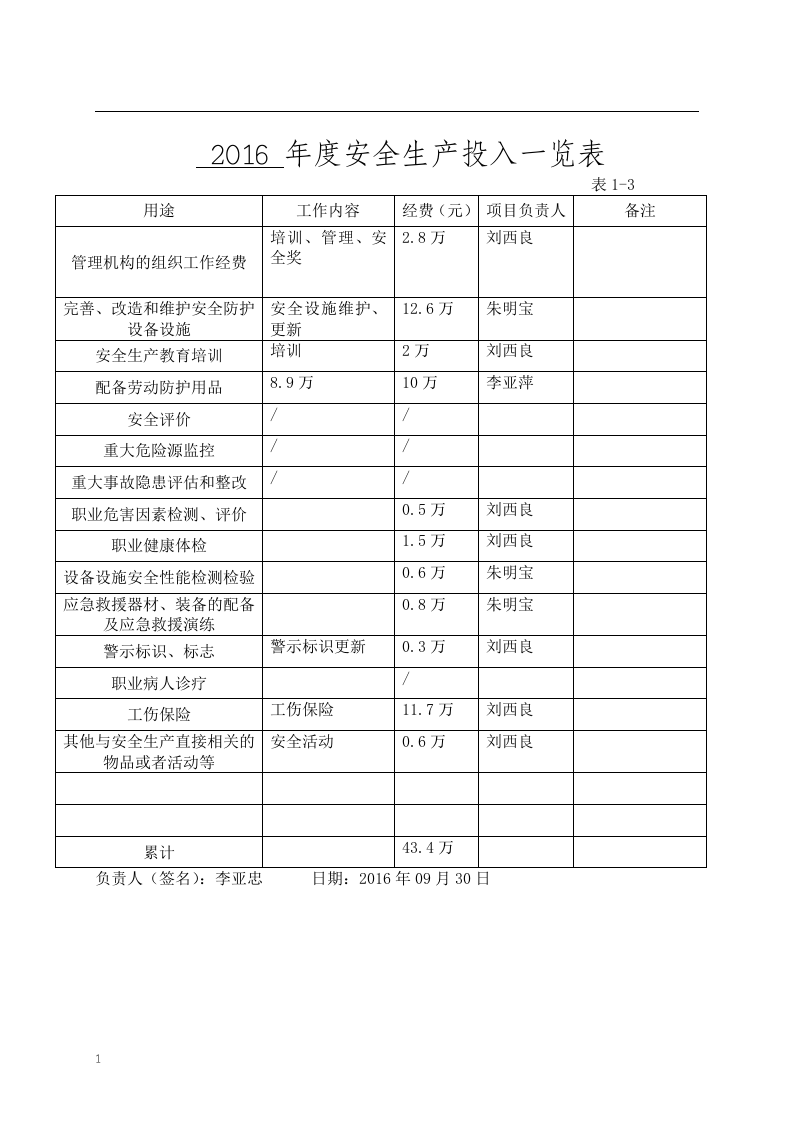 工贸企业安全生产管理基础台账目录汇总.docx 第6页