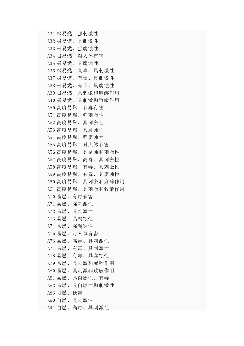 化学品安全标签编写规定GB15258-2009.docx 第5页