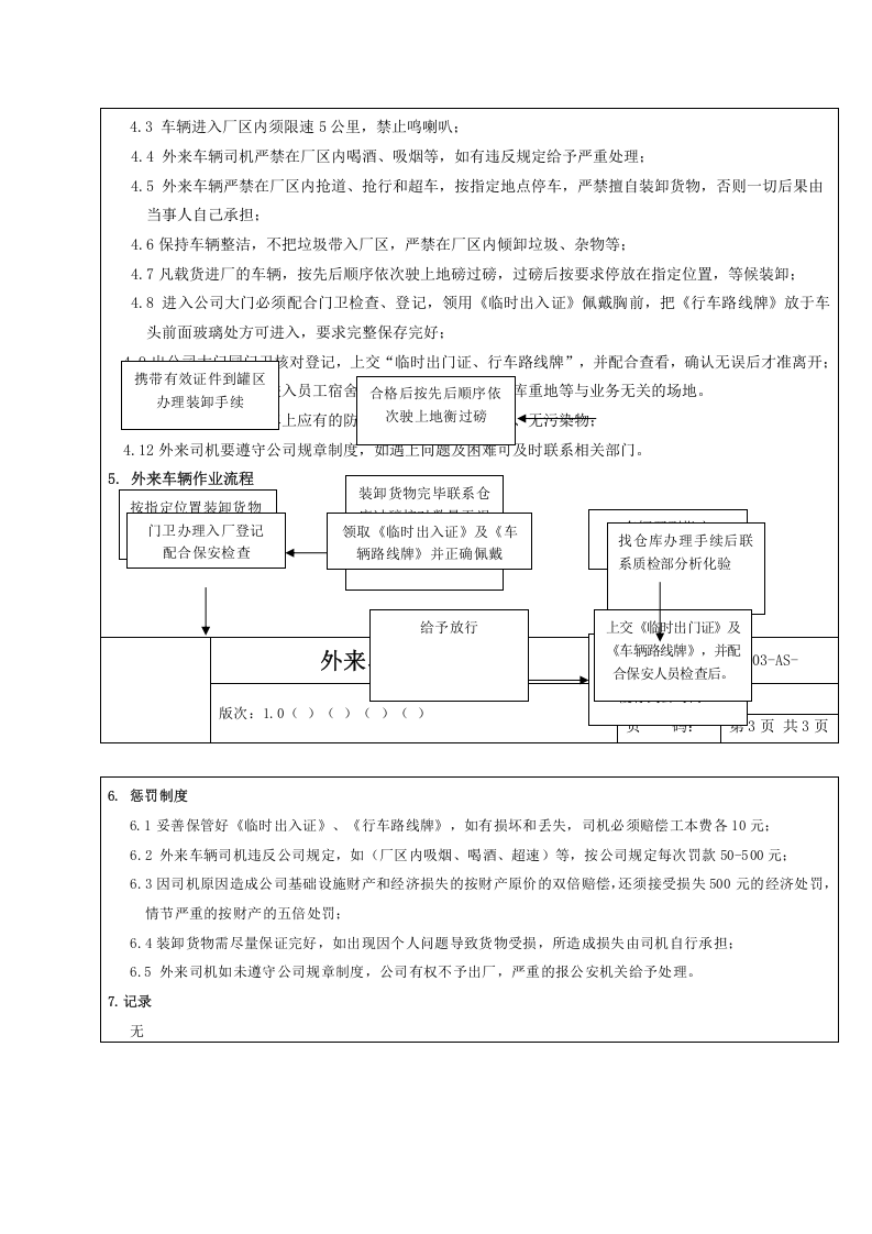 外来车辆管理规定.docx 第2页