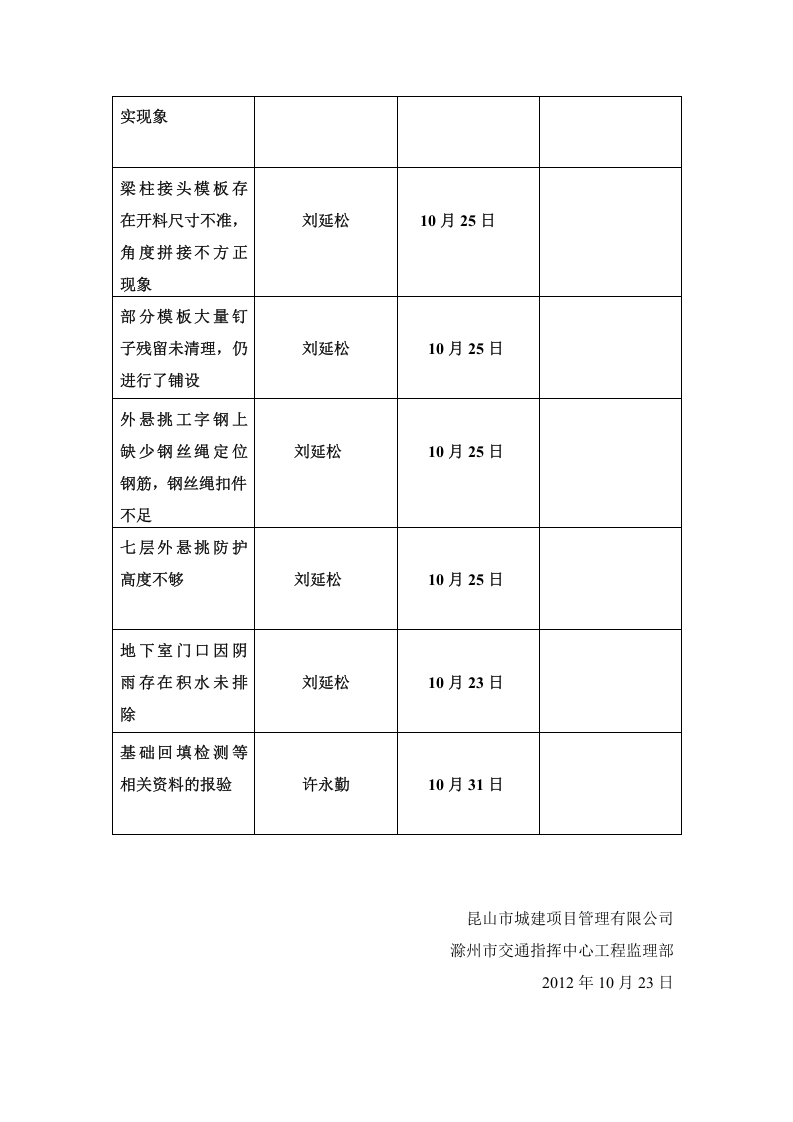 监理例会会议纪要范本.docx 第4页