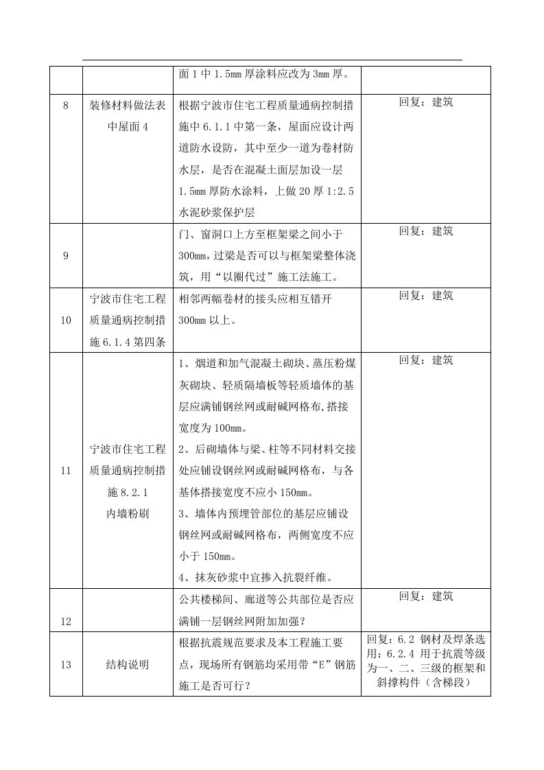 图纸会审纪要汇总15页.docx 第2页