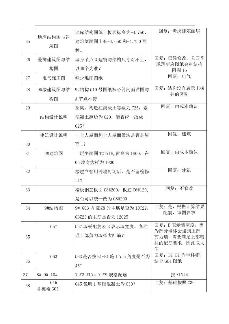 图纸会审纪要汇总15页.docx 第4页