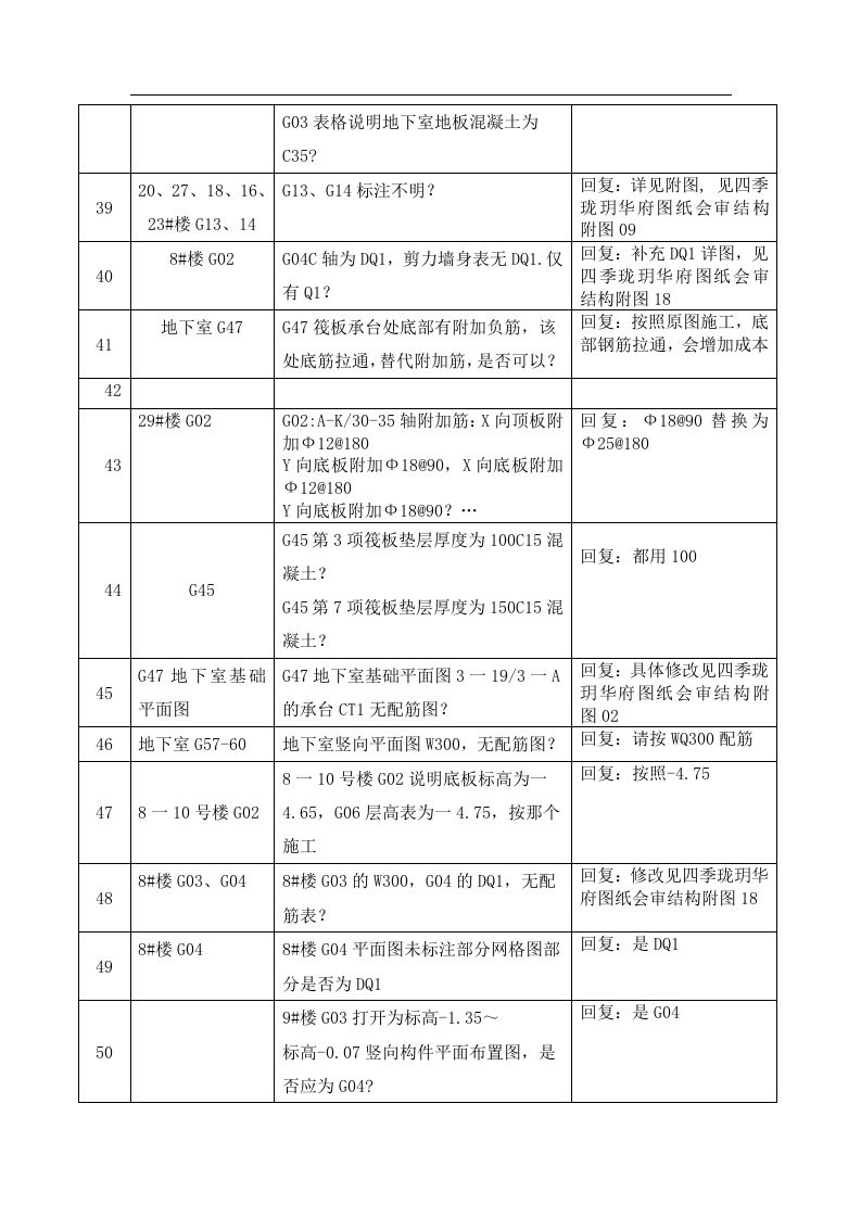图纸会审纪要汇总15页.docx 第5页