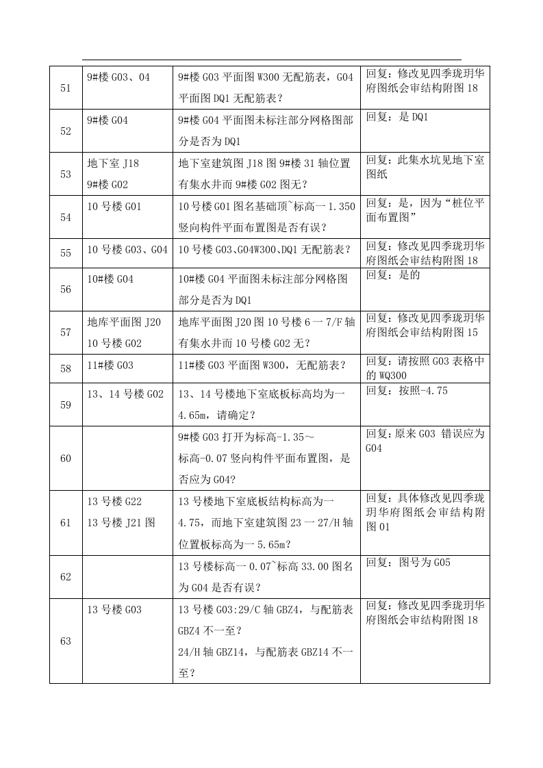 图纸会审纪要汇总15页.docx 第6页