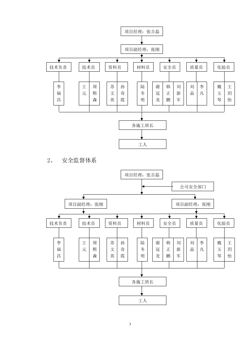 安全施工组织设计2017=62页.docx 第6页