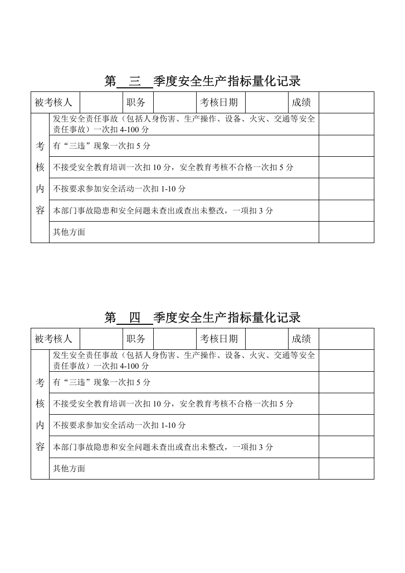 季度安全生产指标量化记录（个人）.docx 第2页
