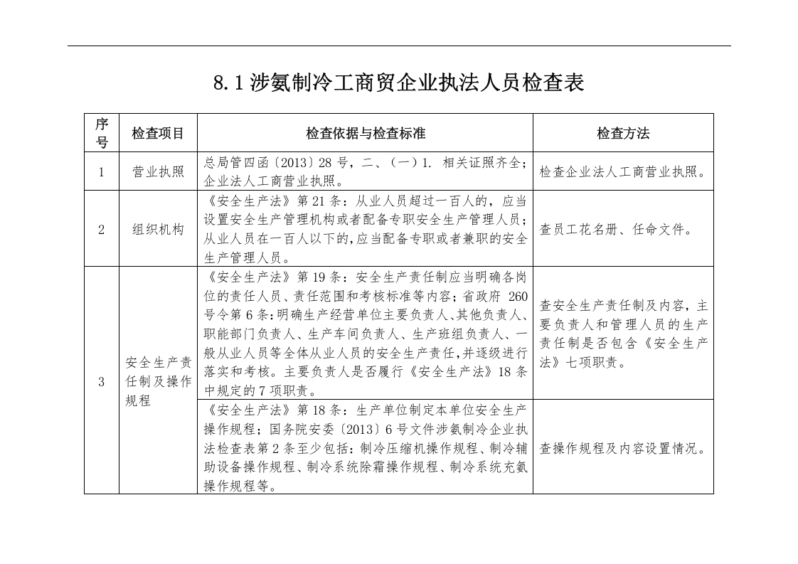 涉氨制冷企业执法检查标准.docx 第2页