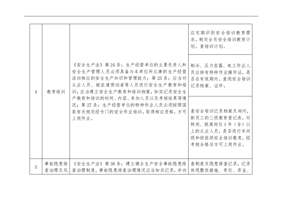 涉氨制冷企业执法检查标准.docx 第3页