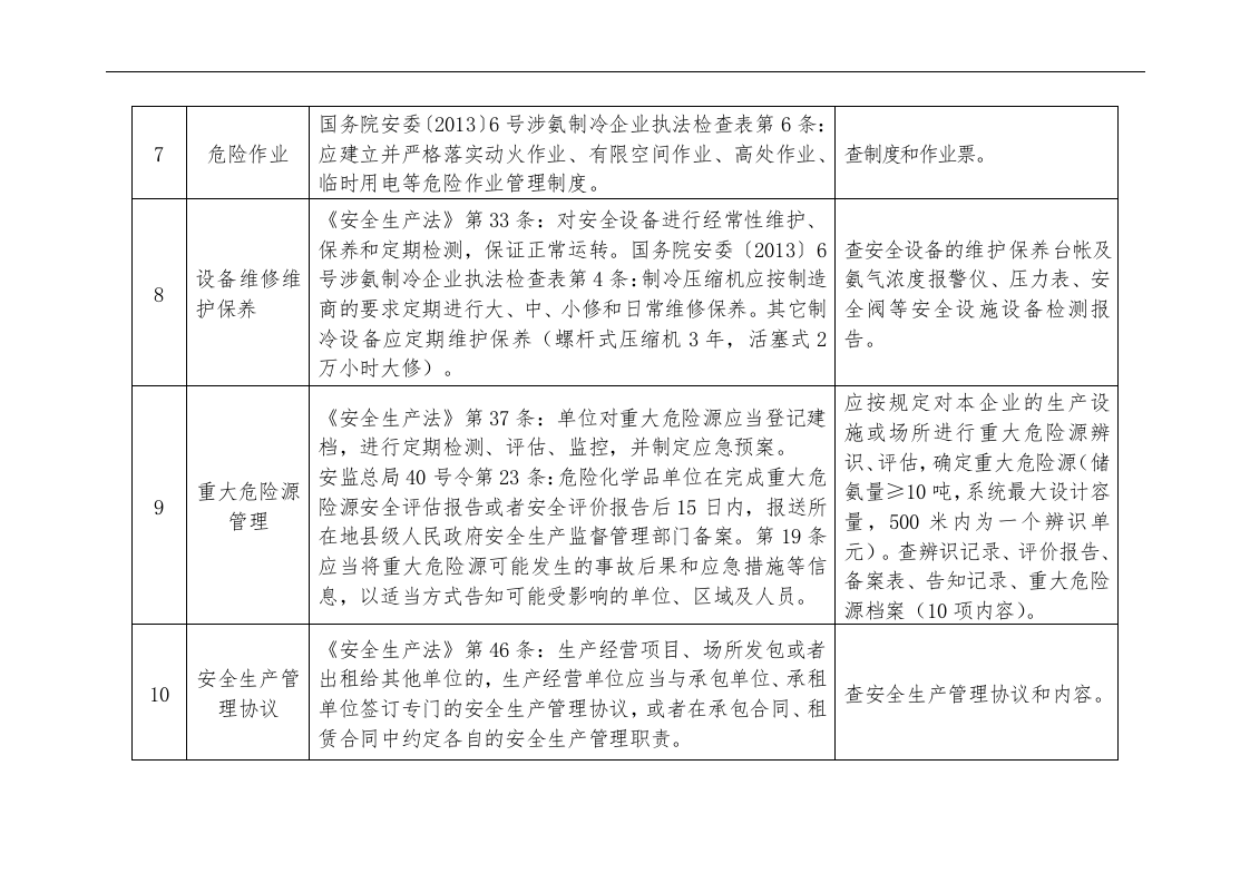 涉氨制冷企业执法检查标准.docx 第5页
